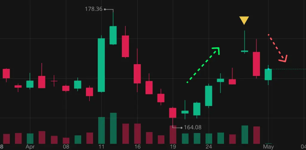 Apple gravestone doji